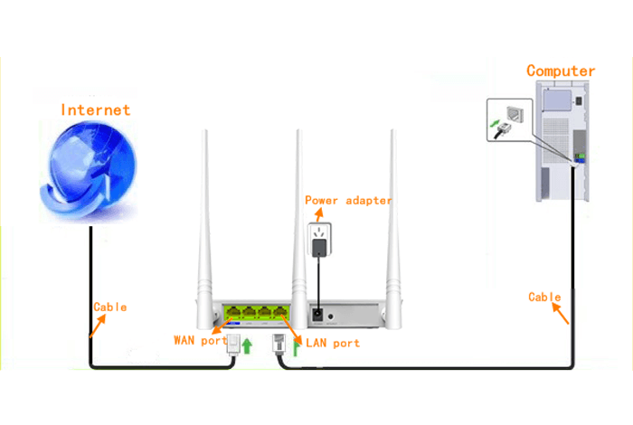 Stabilize Your Internet Connection